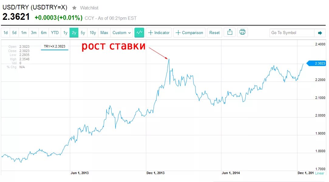 Курс центробанка сайт