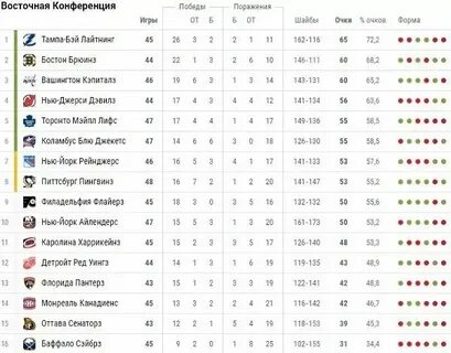 Нхл турнир новичков результаты