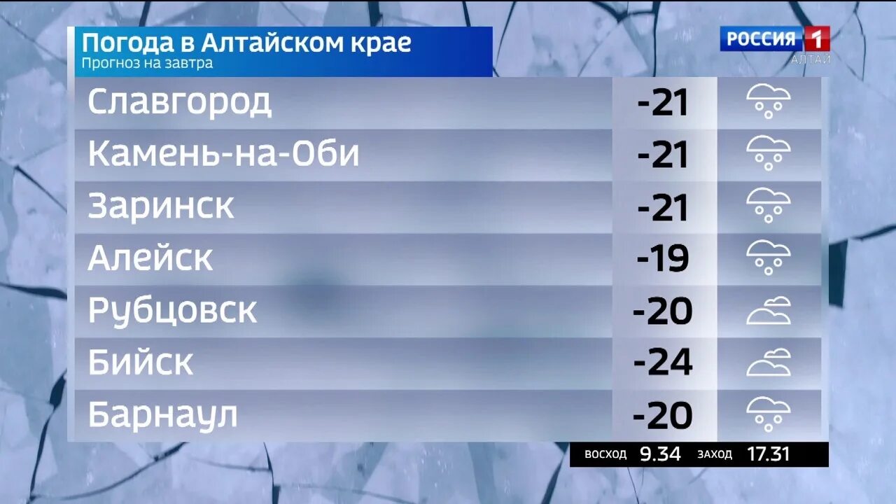 Погода в барнауле на 10 дней 2024. Климат Барнаула. Погода на завтра в Барнауле. Вести-Алтай сегодняшний. Погода в Алтайском крае.