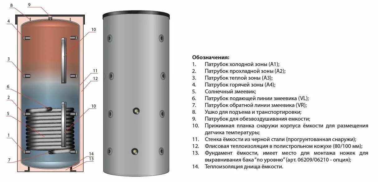 Буферную емкость системы отопления