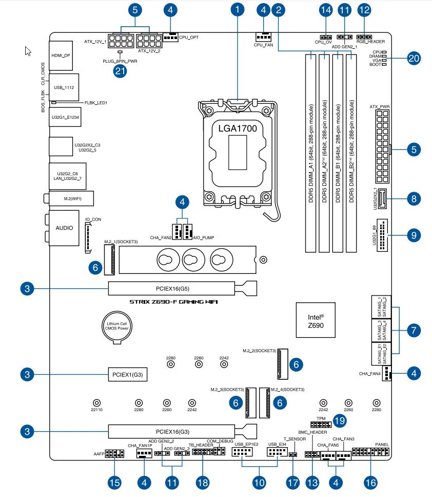 Lga 1700 z690. ASUS Strix z690-a. Материнка LGA 1700 z690. Материнки z690 ASUS. Схема платы гигабайт z690.