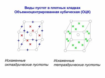 Состав пустота