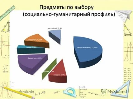 Обществознание гуманитарный профиль