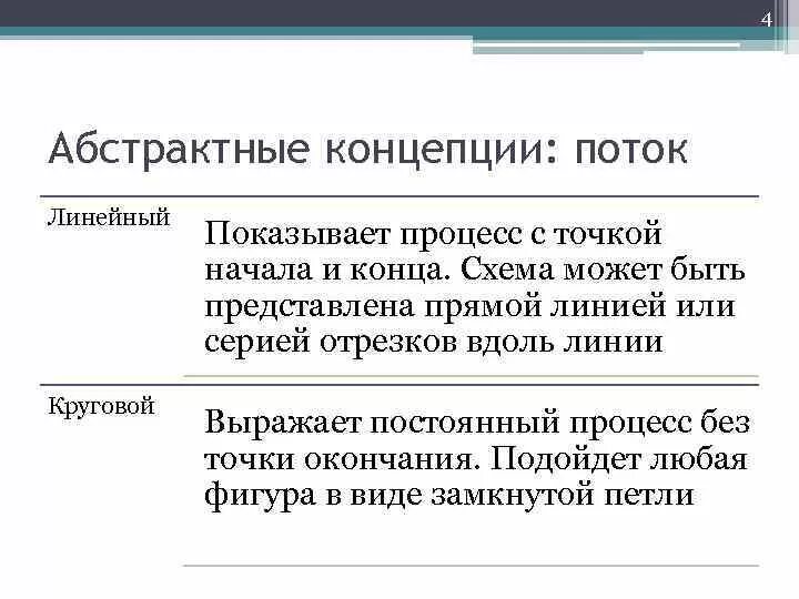 Характерный признак линейной программы