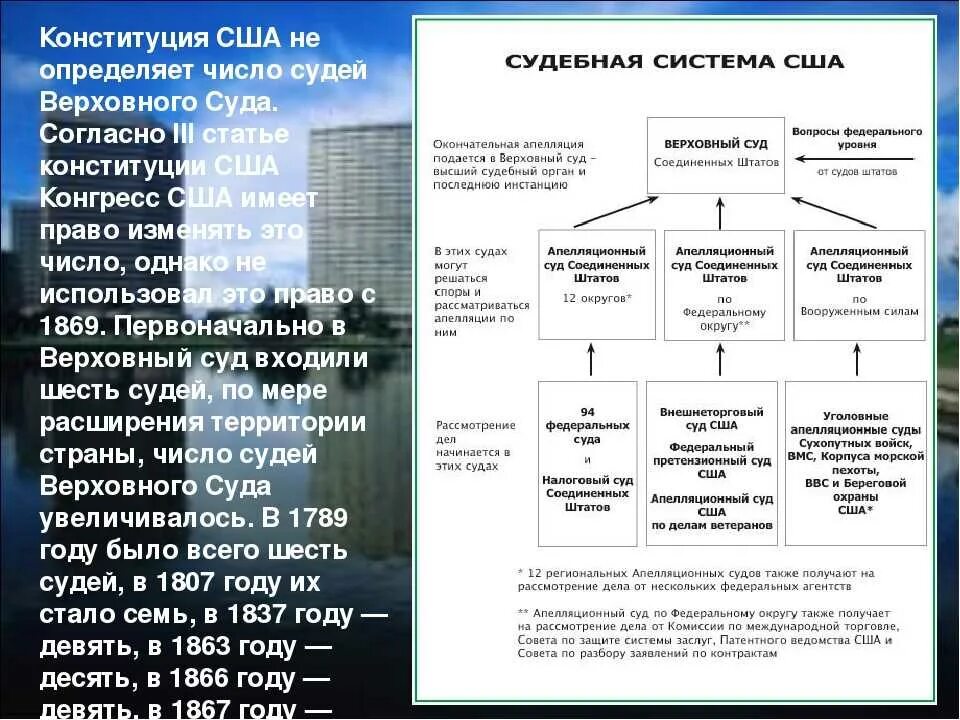 Суды по возрастанию. Судебная система США схема. Верховный суд США функции. Полномочия судов США. Федеральная судебная система США схема.