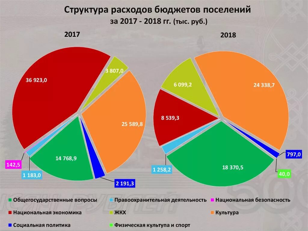 Решения по бюджету поселений. Решения по бюджету поселений