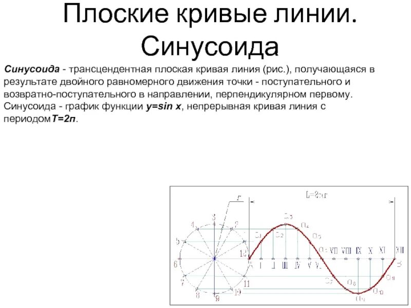 Кривая линия на графике. Плоская кривая линия. Трансцендентные кривые. Синусоида в инженерной графике.