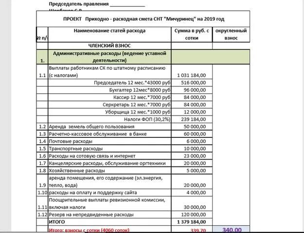 Экономическое обоснование смет. Приходно-расходная смета СНТ. Смета СНТ. Образец приходно-расходной сметы. Составление сметы для СНТ.