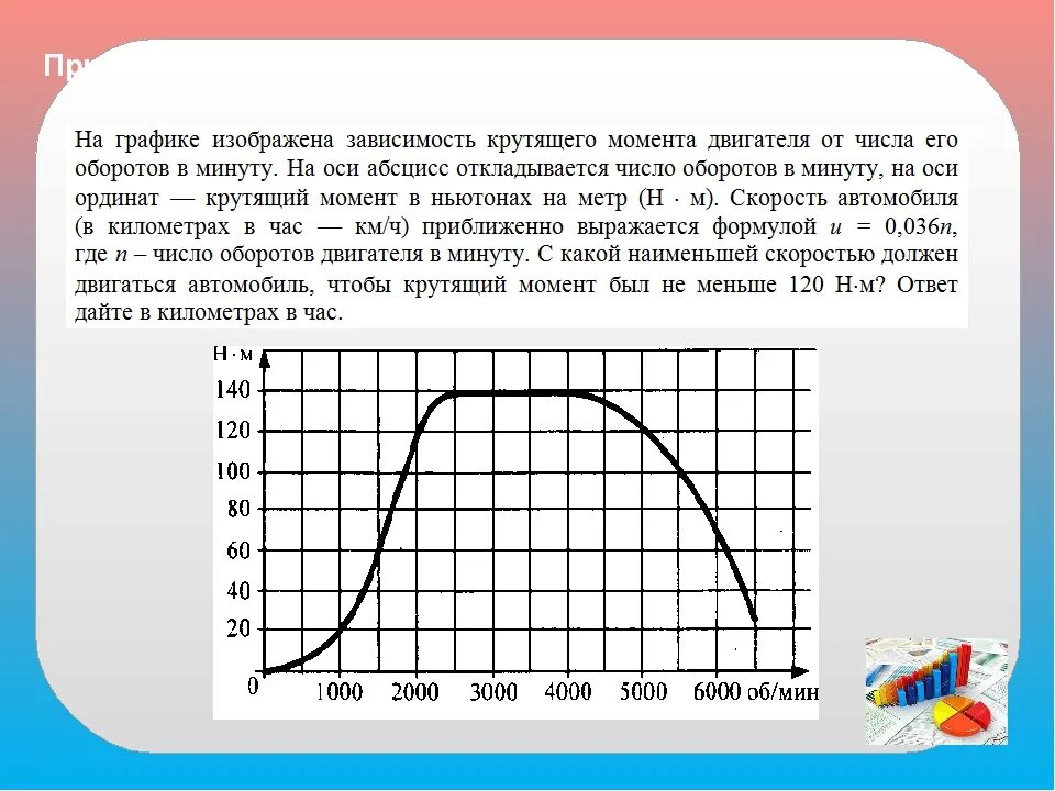 Какой должен быть момент