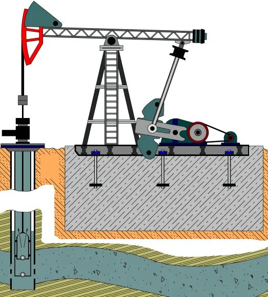 Штанговые глубинные насосы (ШГН). Штанговые насосы для добычи нефти. ШГН станок качалка. Штанговый глубинный насос для добычи нефти.