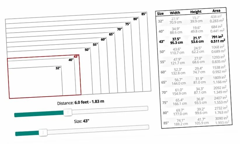 Размеры рыболовного телевизора. Размеры телевизоров. Размер телевизора на дистанцию 2.4. Калькулятор дюймов телевизора