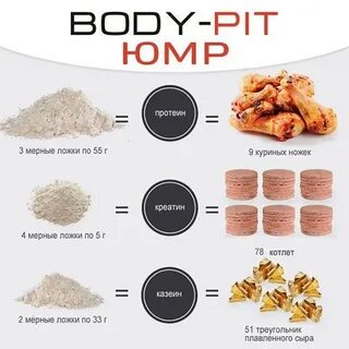 Body pit