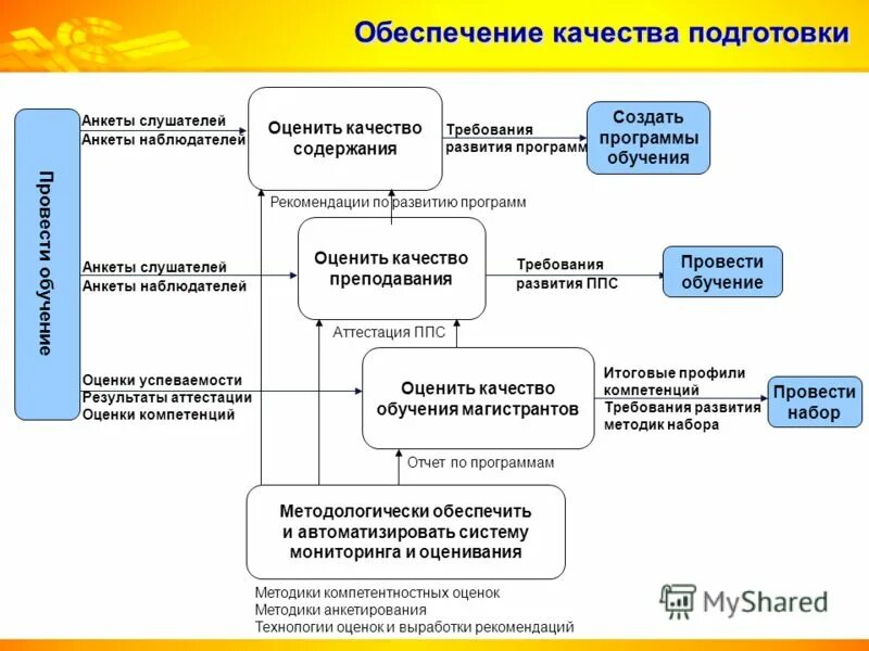 Информационная система мониторинг образования. Система мониторинга качества образования. Информационная система мониторинг образования. Информационная система мониторинг образования. Структурная схема системы экологического мониторинга.