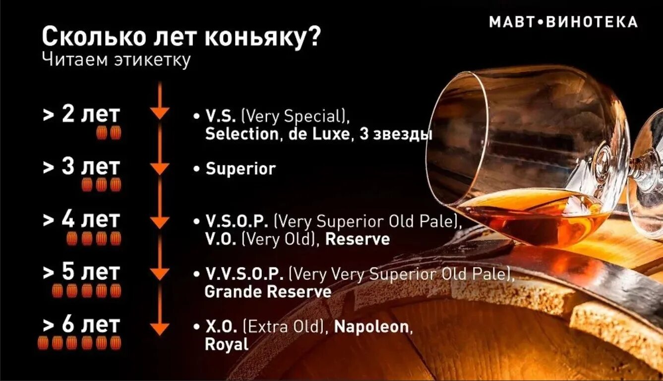 Классификация коньяков по выдержке. Выдержка французских коньяков классификация. Выдержка коньяка vs vsop xo расшифровка. Классификация коньяка vs vsop xo. Родовая принадлежность коньяка 6 букв.