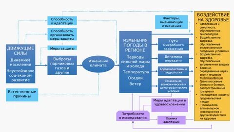 Мероприятий по адаптации к изменениям климата