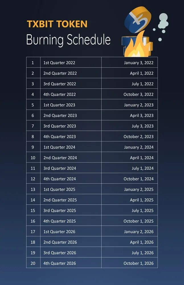 Token burning