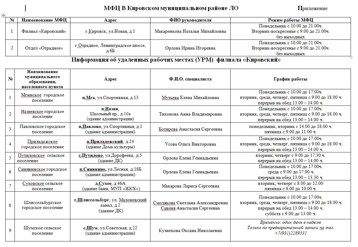 Мфц в кировском районе спб. МФЦ Кировского района Ленинградской области. МФЦ Кировского района Ленинградской области режим работы. МФЦ Кировского района Новосибирска. График работы Кировского МФЦ.