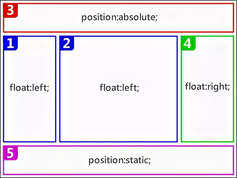 Position absolute. Position absolute CSS что это. Html position relative и absolute. Position relative absolute CSS. Absolute html