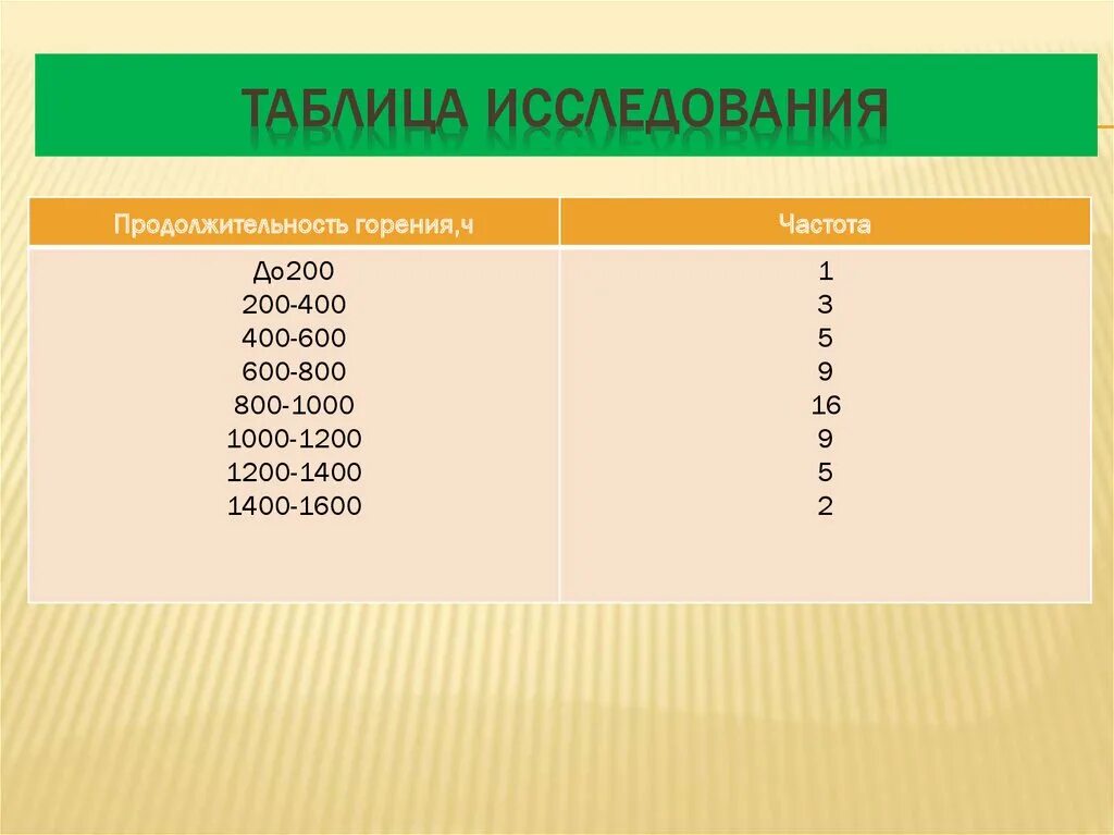 Таблица исследования. Таблицы в исследовательской работе. Элементы статистики 8 класс. Таблица опроса.