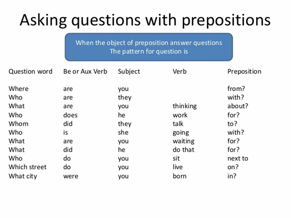 Questions with prepositions. Questions with prepositions at the end. Preposition question. WH questions with prepositions. The end of reading the question