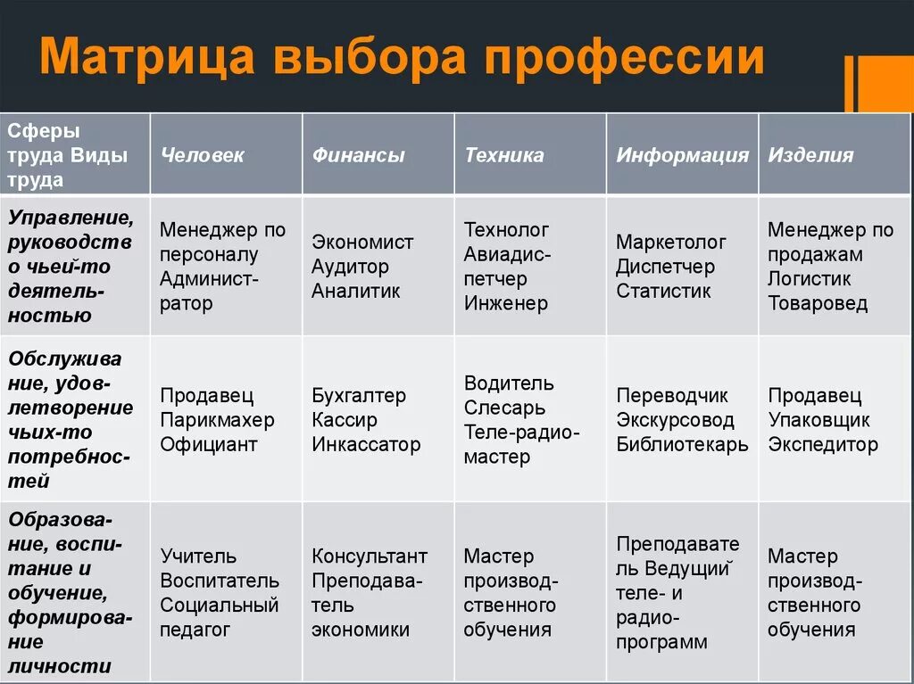 Таблица профессий. Таблица выбора профессии. Матрица выбора профессии. Таблица по выбору профессии. Профориентация 9 11 классы