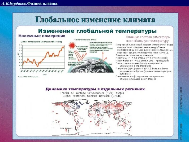 Изменение глобальной температуры. Хронология изменений глобальной температуры. МГЭИК рост глобальной температуры. Изменение климата и глобальной температуры