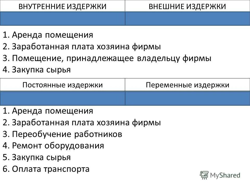 Плата за аренду помещения покупка сырья