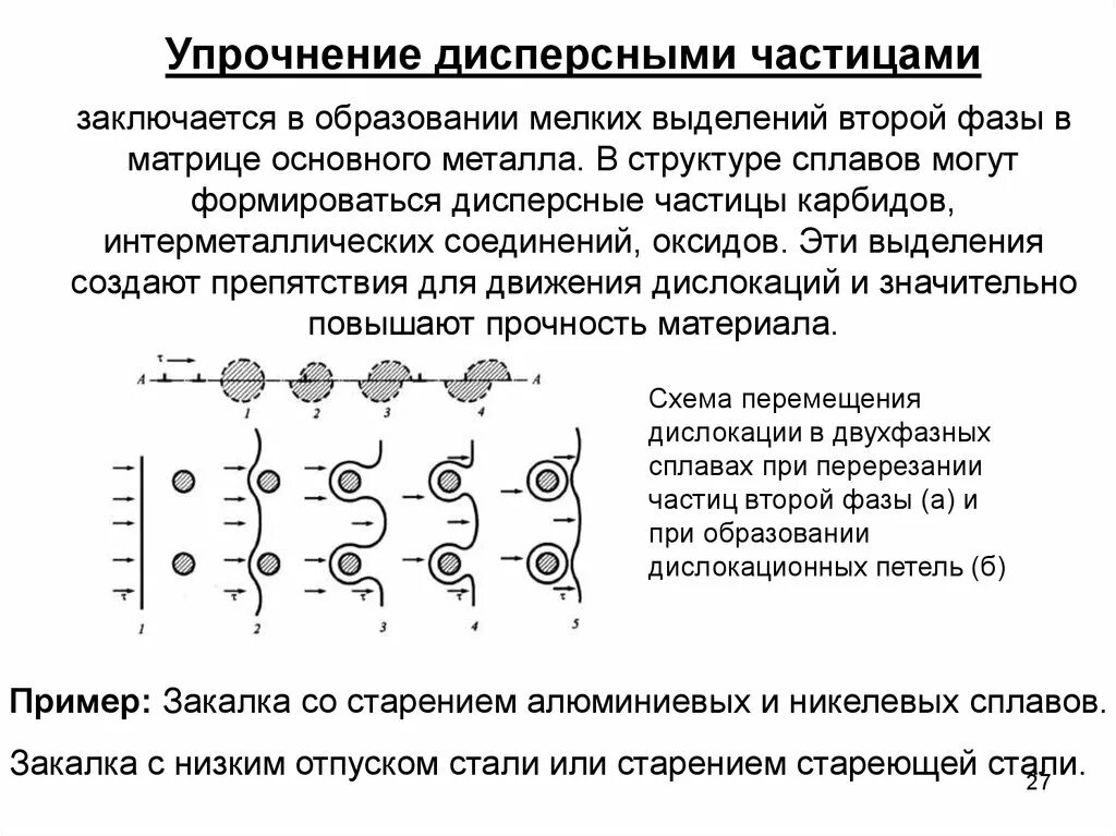 Частицы 2 фазы. Выделение интерметаллидных фаз. Выделение дисперсной фазы. Фазы металла. Упрочнение старение схема.