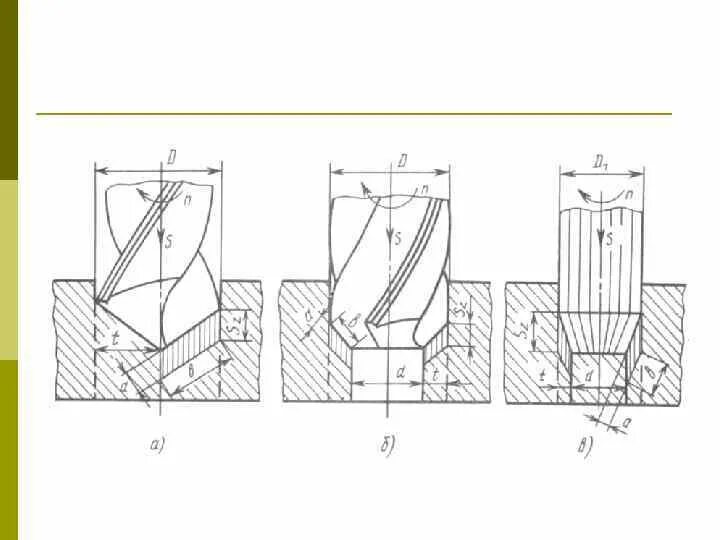 Зенкование и зенкерование. Сверление зенкерование и развертывание отверстий. Обработка глухих отверстий. Обработка глухих отверстий. Схема обработки при сверлении.