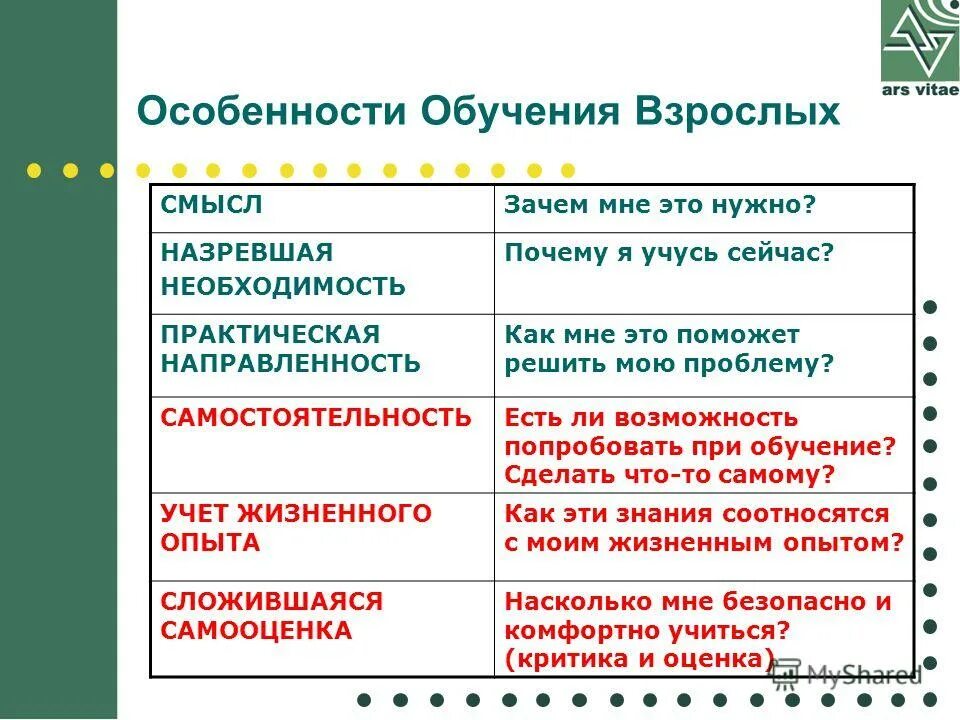 мотивация на обучение взрослых. командная работа. мотивация в процессе учебы. мотивация клипарт. мотивация к обучению.