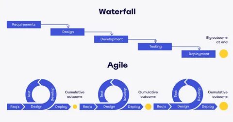 Гибкая методология scrum