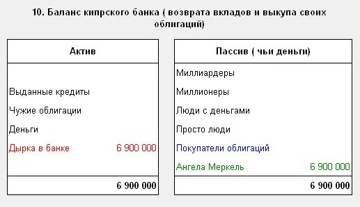 Государственные ценные бумаги Актив или пассив. Вклад это Актив или пассив. Депозиты в балансе. Облигации Актив или пассив баланса.