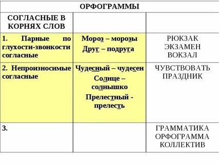 Примеры слов с парными