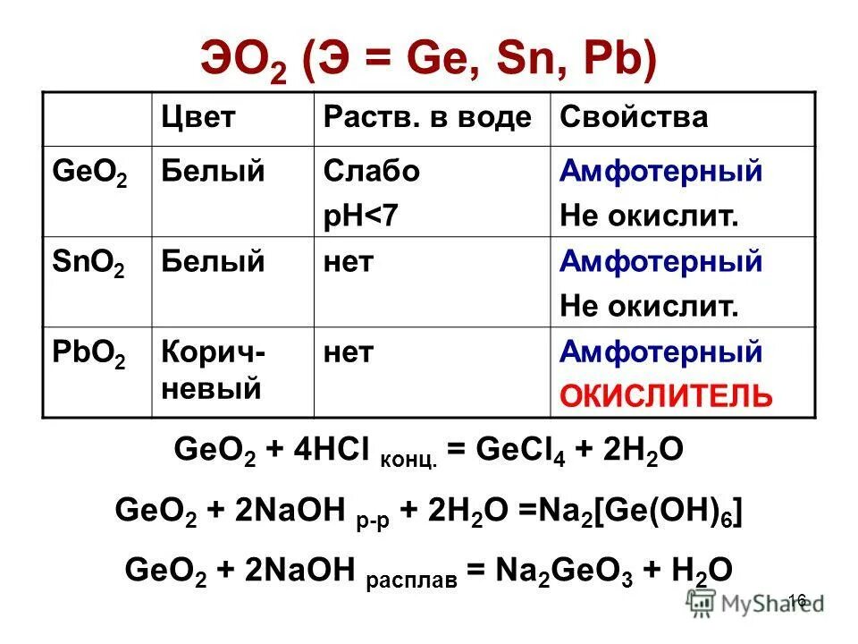 Sicl4 и naoh изб. Sicl4 и naoh изб