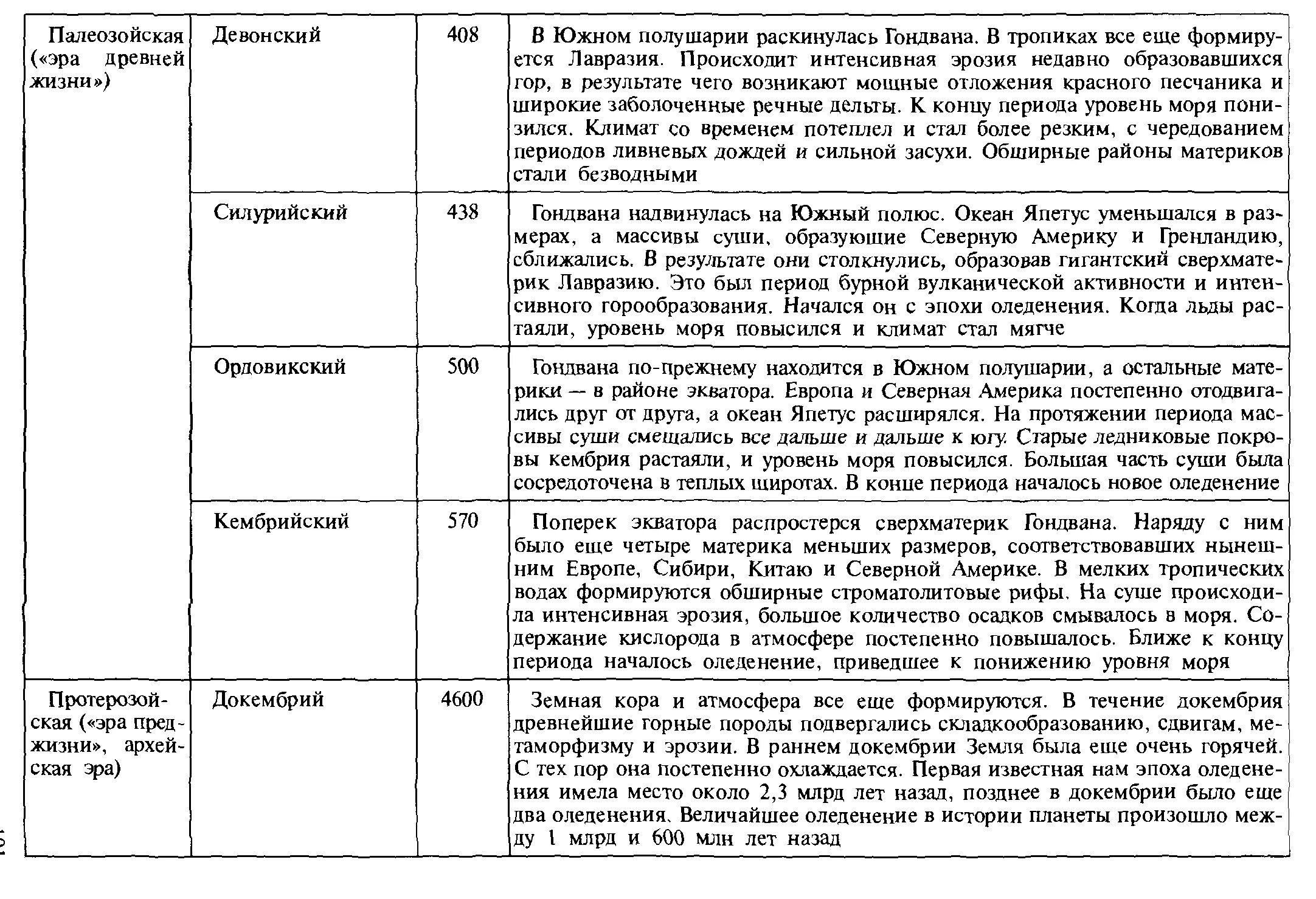 Эры и периоды в развитии жизни. Таблица этапы развития жизни на земле биология. Эры и периоды таблица. Развитие жизни по Эрам таблица.