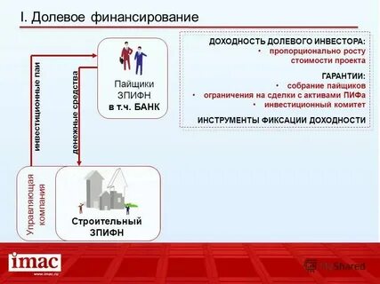 Инвестиционные фонды инвестиционные товарищества