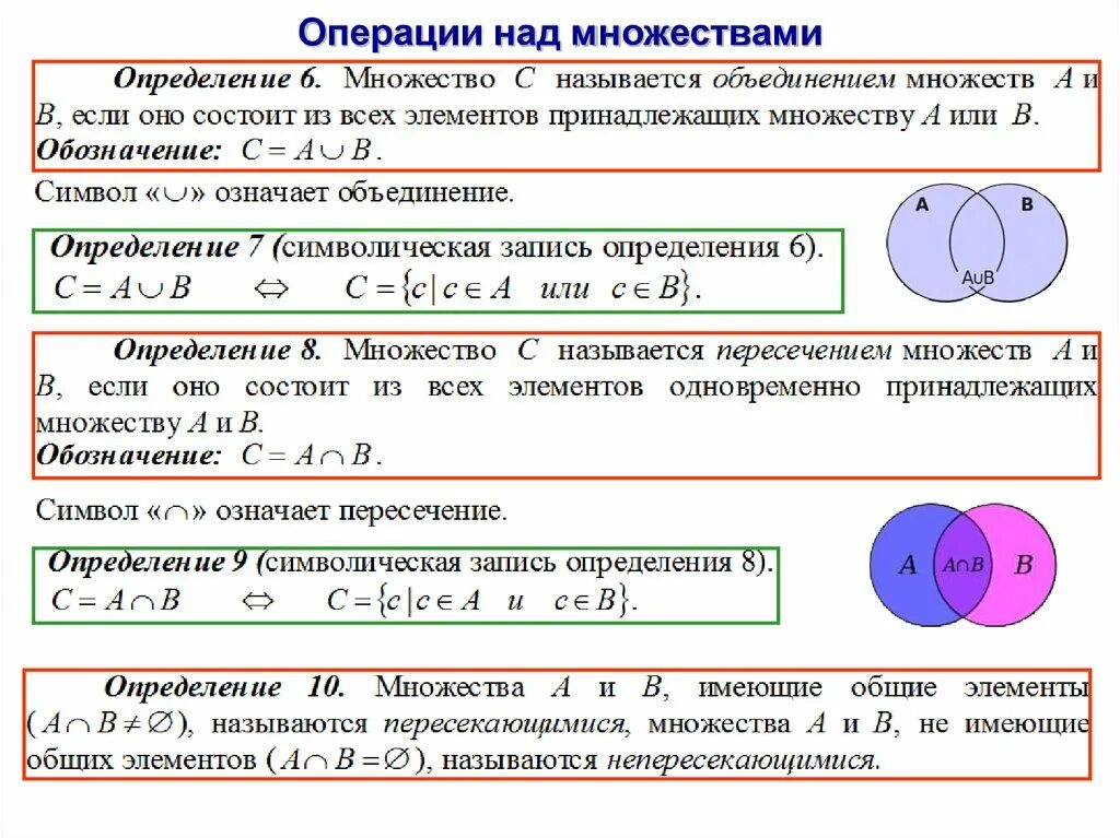 Множества. Операции над подмножествами. Множества и операции над ними. Определения операций над множествами.