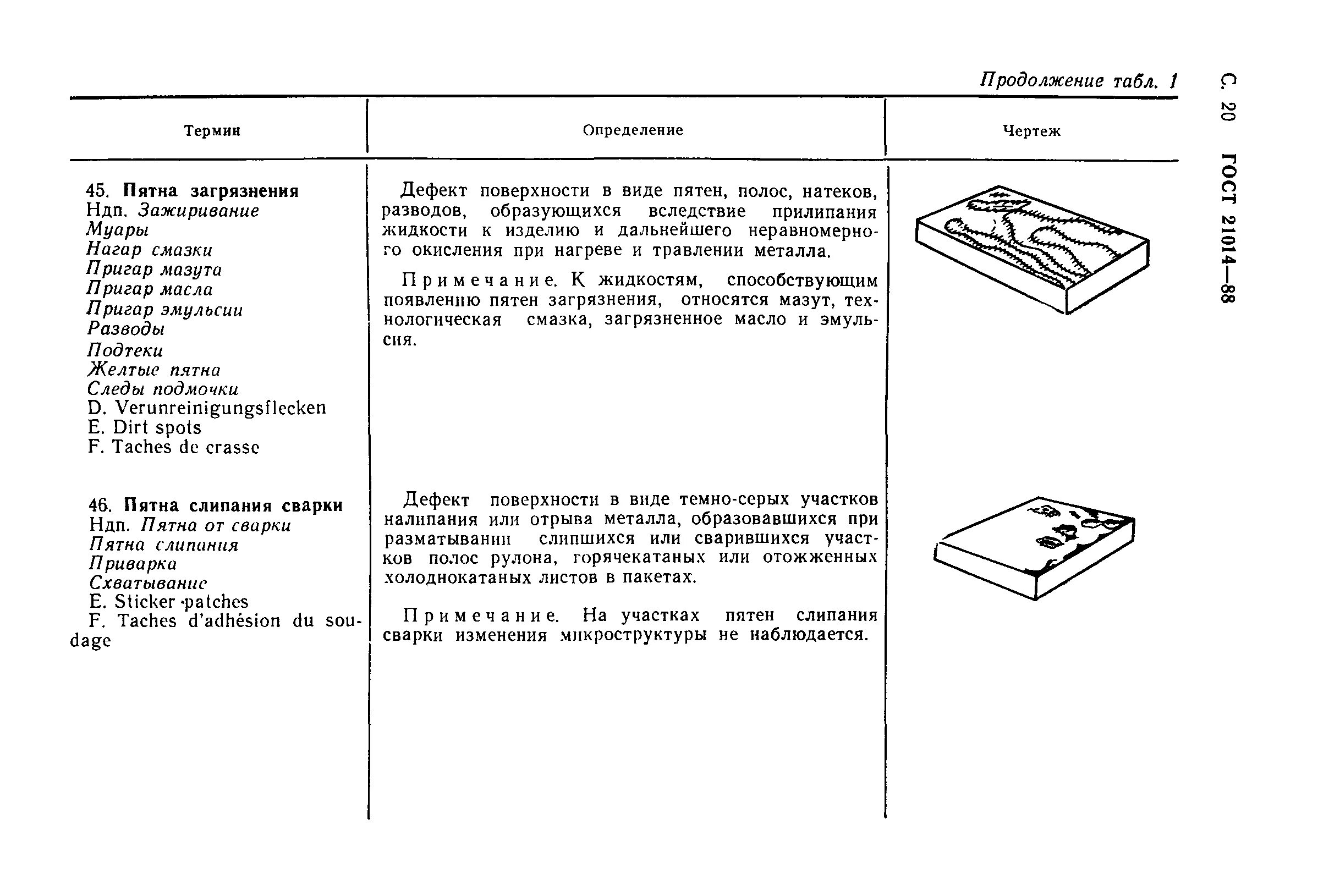 Дефекты листа. Дефекты листа