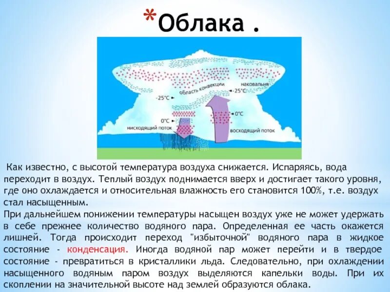 Воздух поднимается от земли влага начинает конденсироваться. Что произойдет если температура насыщенного воздуха повысится. Охлаждение водяного пара. Что произойдёт если температура насыщенного воздуха понизится. Если температура насыщенного воздуха понизится.