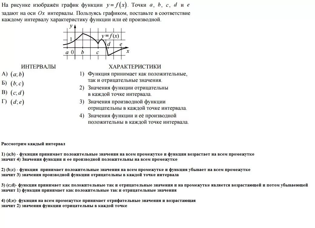 Положительные значения функции. Отрицательные значения функции. Положительные и отрицательные точки функции. Положительные значения на промежутке функции.