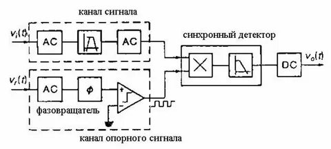 Синхронные инструменты