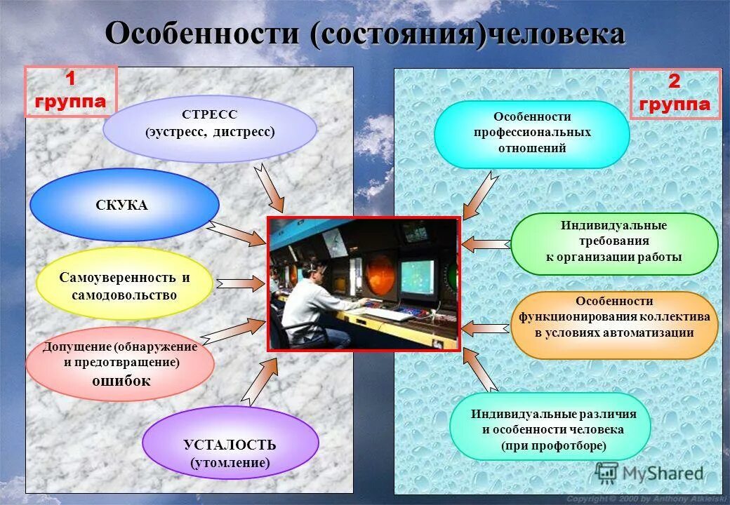 Состояние ч. Состояние человека. названия состояний человека. описание состояния человека. состояние человека примеры.