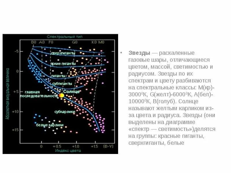 Солнечная система звезды и источники их энергии Галактика. Диаграмма спектр светимость. Диаграмма спектр-светимость звезд с массами. Спектральные классы. Звезды какого класса имеют наибольшую светимость