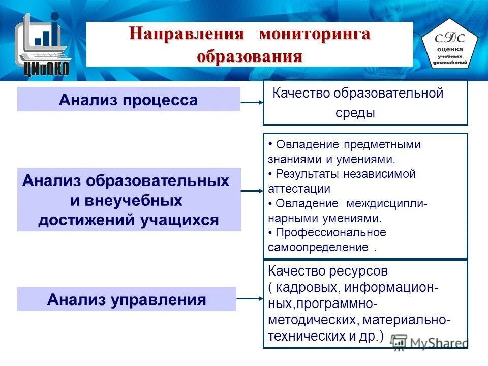 Методический центр информатизации и оценки качества образования. Методический центр информатизации и оценки качества образования. Центр оценки образования ивановской области. По результатам мониторинга ивановская область попала. Министерство образования иваново.
