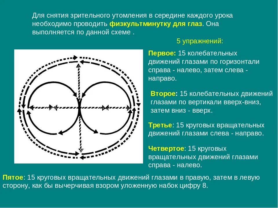 Тибетская таблица для восстановления зрения. Таблица для восстановления зрения бейтса. Тибетская гимнастика для глаз. Упражнения для глаз для улучшения зрения. Древняя тибетская техника восстановления зрения.