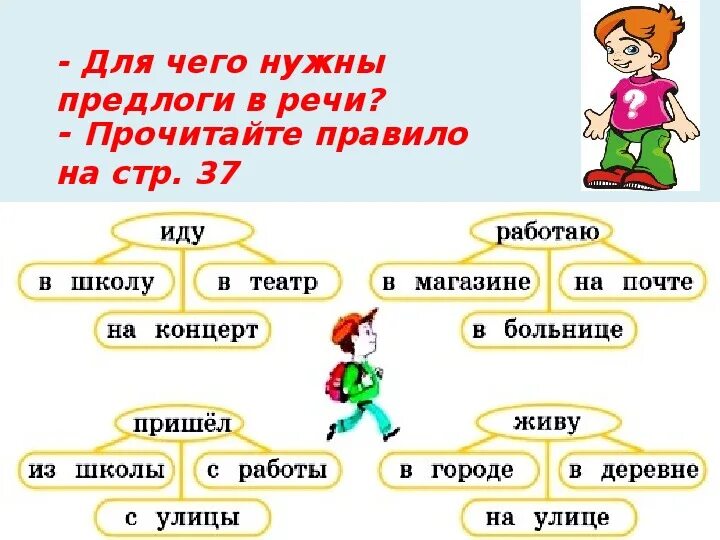 Предлоги 1 класс школа