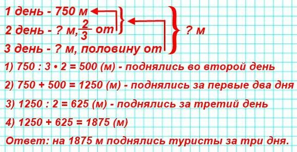 Когда вторая половина 4.5. Туристы совершили восходящие на гору. Туристы совершили восхождение на гору в первый день они. Туристы совершили восхождение на гору в первый день на 750 м. Туристы совершили восхождение на гору в 1 день они поднялись на 750 м.