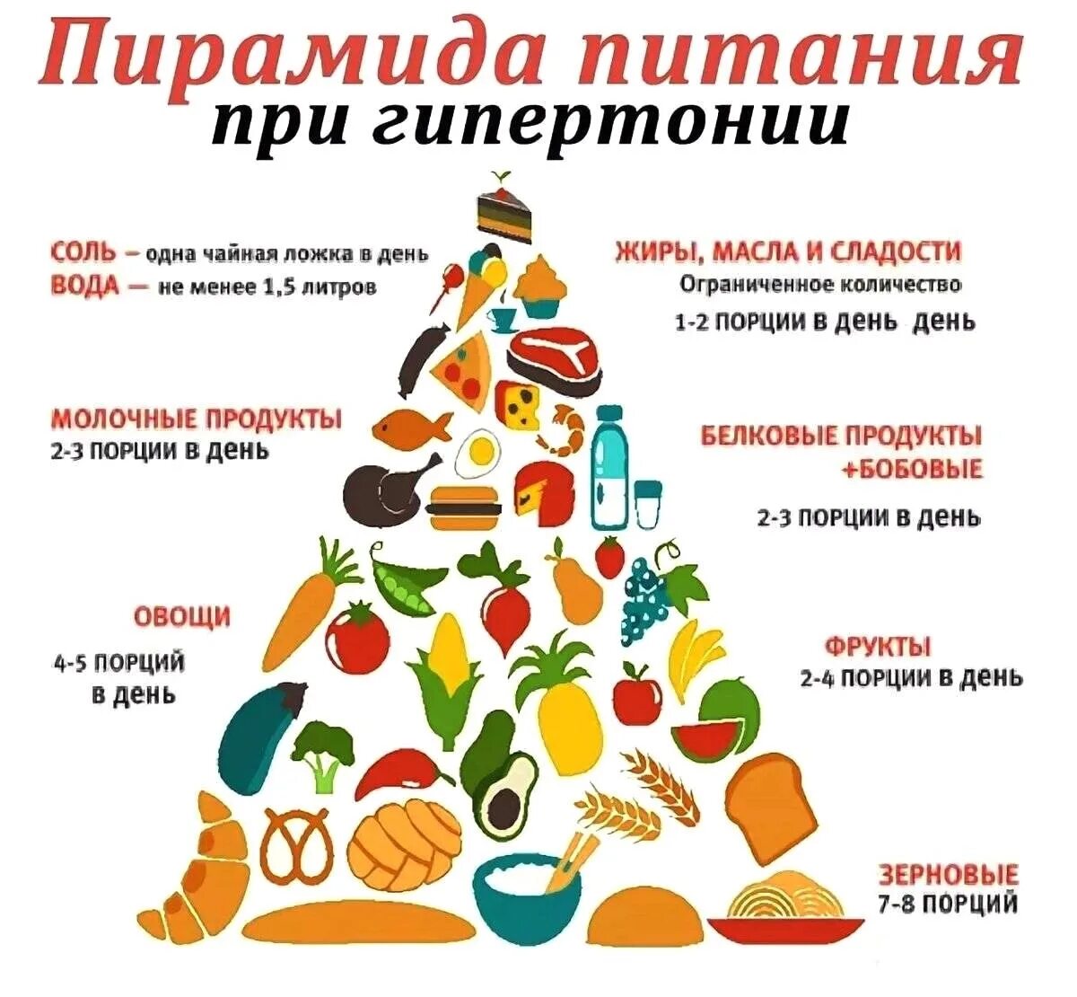 Какое питание при пониженном. Продукт плнижающие давление. диета для гипертоников. питание при гипертонии. диета при гипертонической болезни.
