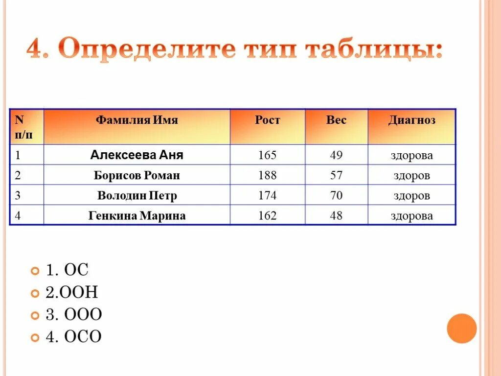 Типы таблиц фото