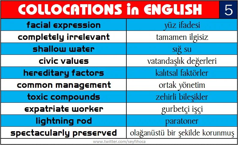 Complete collocations. коллокация это в английском. коллокации adjective + noun. Collocations in english. Collocations in english.